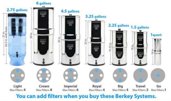 berkey system sizes