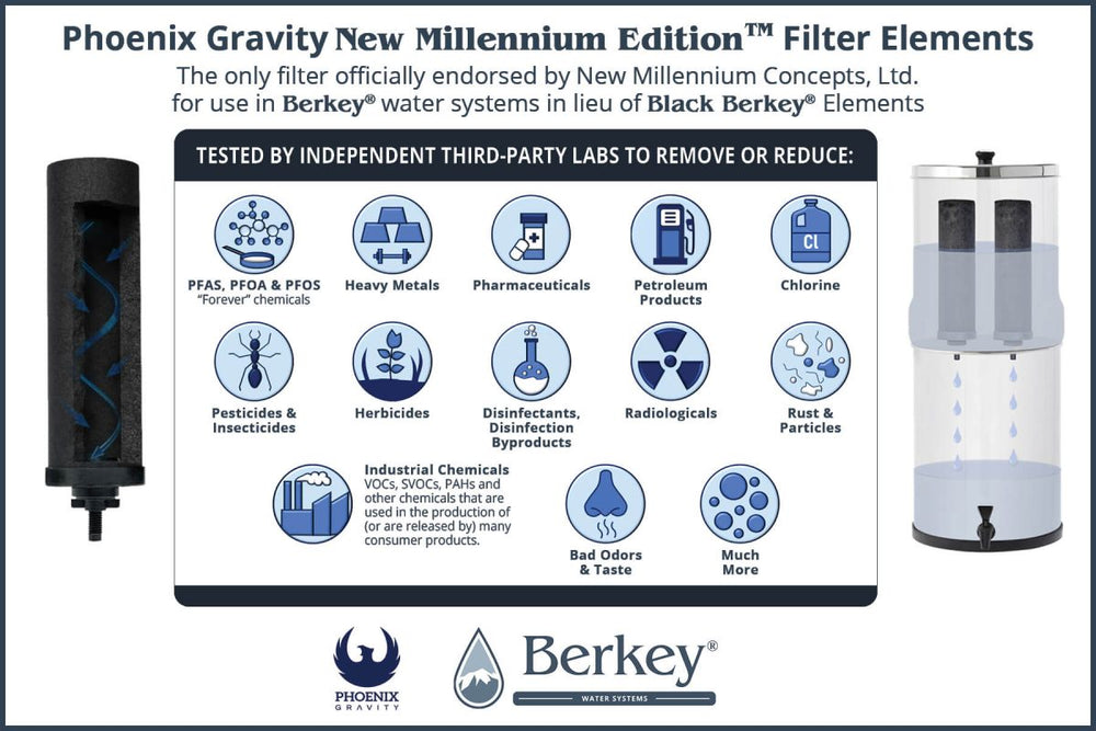 PRE-ORDER! Phoenix Gravity New Millennium Edition™ Filter Elements